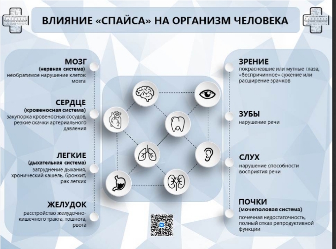 Инфографика по профилактике незаконного распростран.